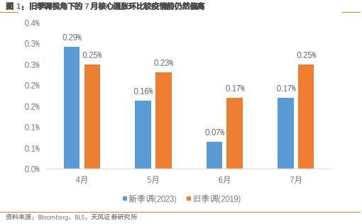 克利夫兰联储行期待良好通胀数据下的降息决策