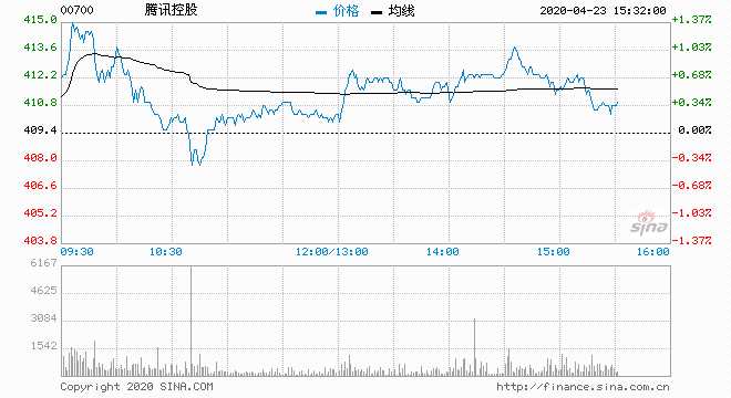储亿银行上调百通公司目标价至119美元，维持买入评级