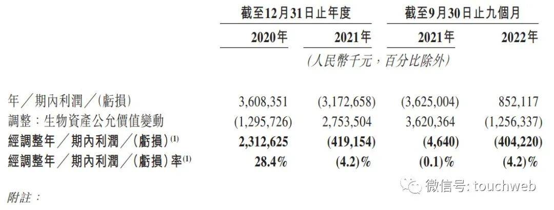 德康医疗董事拟减持股份，Form 144揭示重要信息