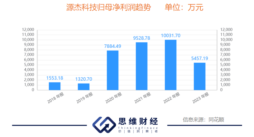 顺丰同城回购股份，展现战略价值与市场信心