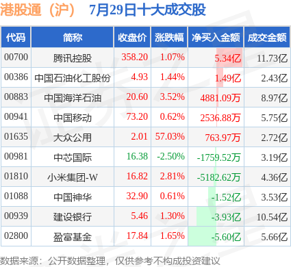 北水净买入超58亿，盈富基金获加仓，港交所遭遇抛售风波，资金流向揭秘