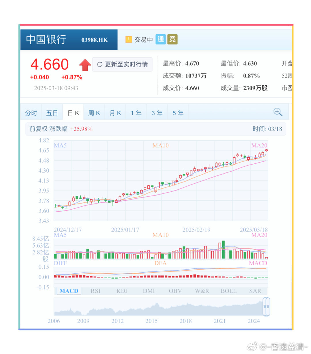 中国银行（03988.HK）8亿美元浮动利率票据即将上市，日期定于6月17日