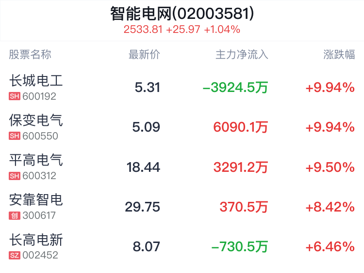 多地高温预警下的智能电网热潮，引领未来能源革命的领跑者