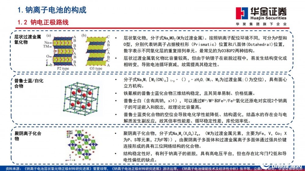 远东股份钠离子电池研发进展与未来展望