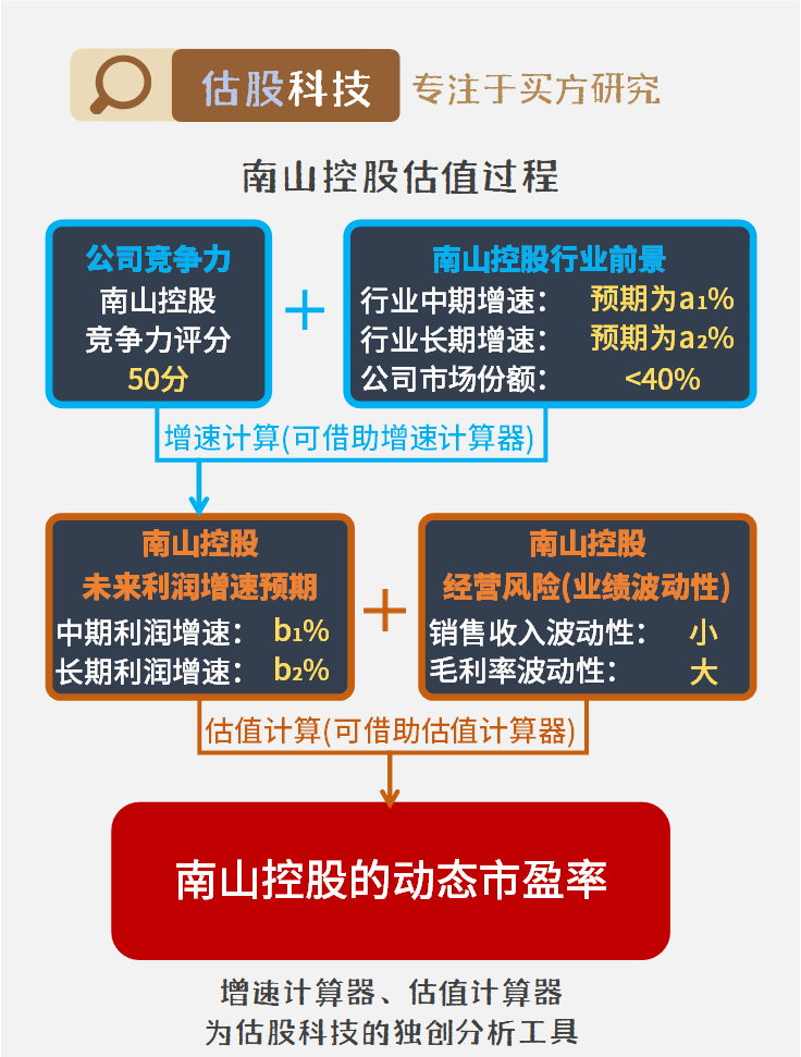 南山控股稳健经营与财务表现亮眼，无ST风险预警