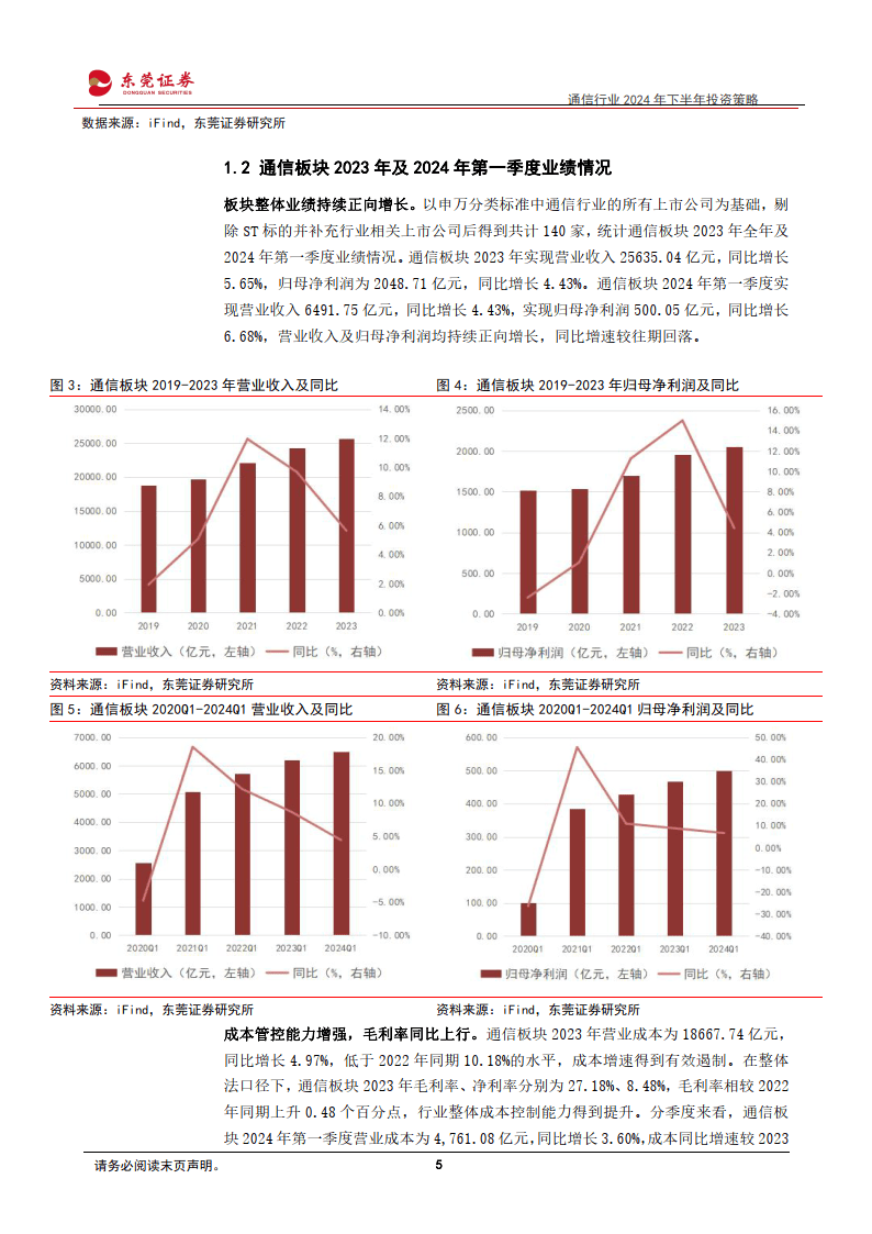 源达信息机构调研策略周报（最新一周市场洞察及分析）