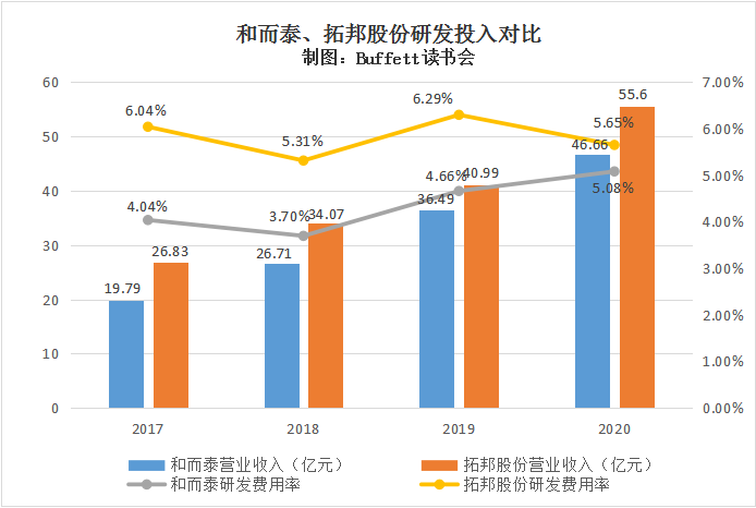 拓邦股份，高产能利用率下的成熟园区与新园区产能爬坡展望