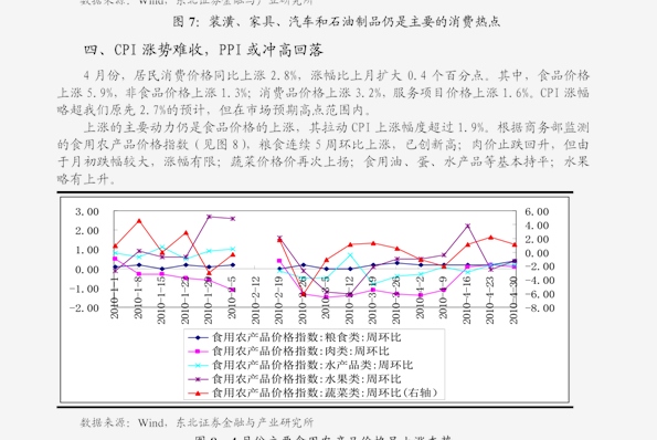 国际 第73页