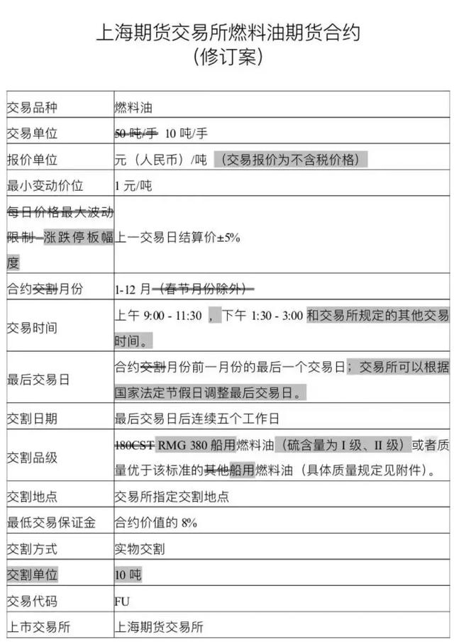 上海期货交易所结算细则（修订版）公告详解，最新结算规定解读