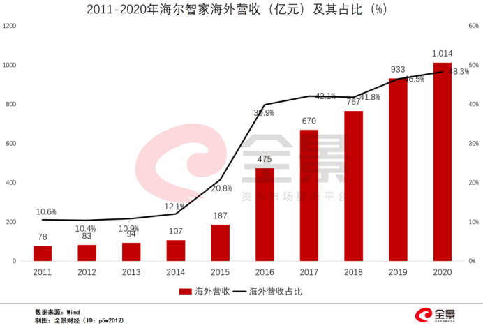 海尔业绩持续增长背后的隐忧与众淼创科面临挑战，业绩背后的深层次问题解析