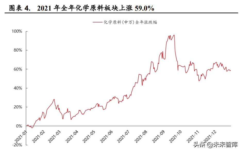 中国化学巨头半年度业绩展望，一季度的强劲表现与未来潜力深度解析——以合同金额为视角