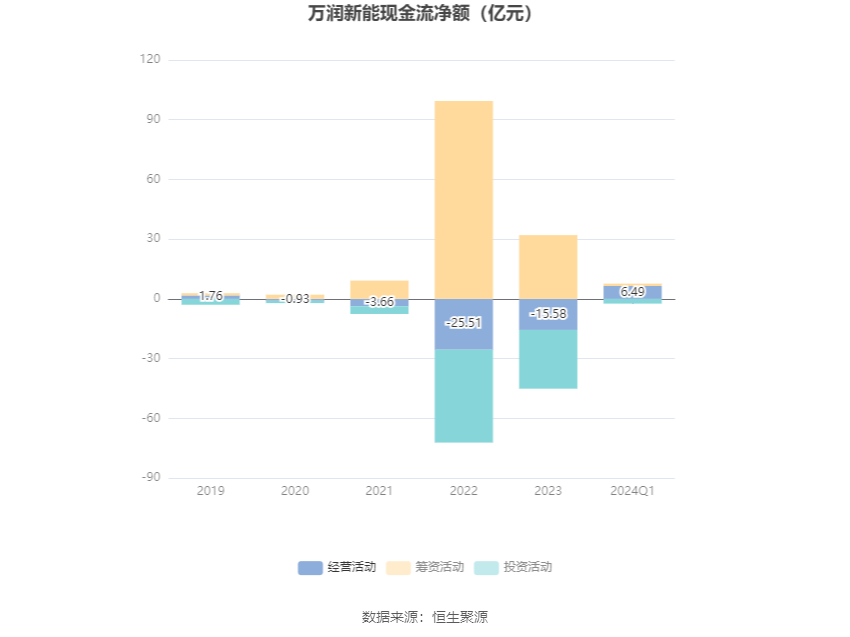 万润股份液晶材料业务展望，2024年一季度业务稳定性探讨