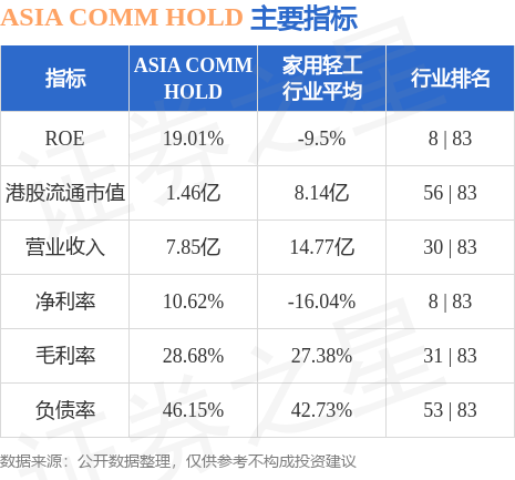 ASIA COMM HOLD预期年度溢利达2100万港元，展望公司前景与策略发展