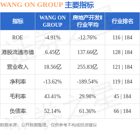 WANG ON GROUP母公司权益持有人年度亏损预测及深度分析与展望（亏损不超过8.5亿港元）