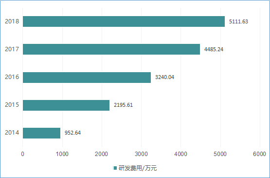 热文 第71页