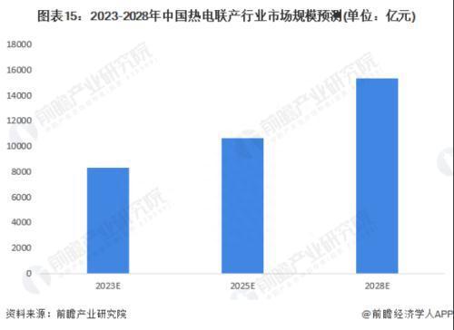 协鑫能科，经济发达地区工商企业热力销售领军者