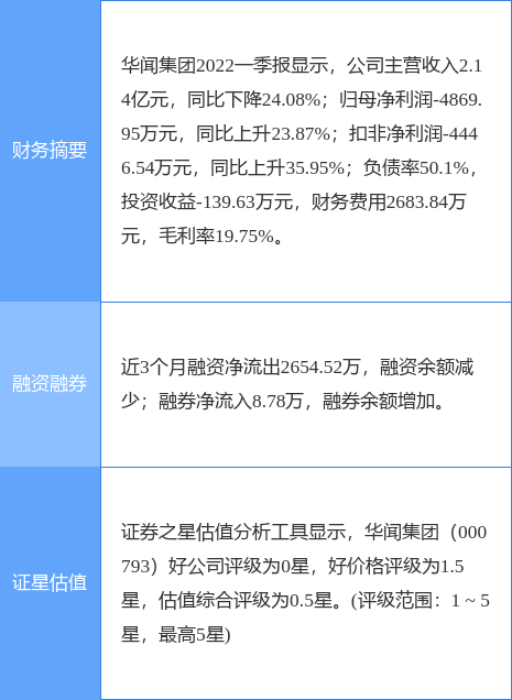 华闻集团股票交易异常背后的五天四板真相揭秘