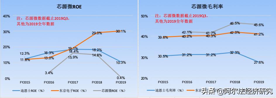 北方华创连续四日获深股通净买入，累计金额达9.08亿元，市场分析与前景展望