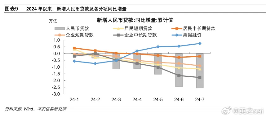 信贷压力下的票据市场，一线银行的挑战与机遇半年考核之际的审视