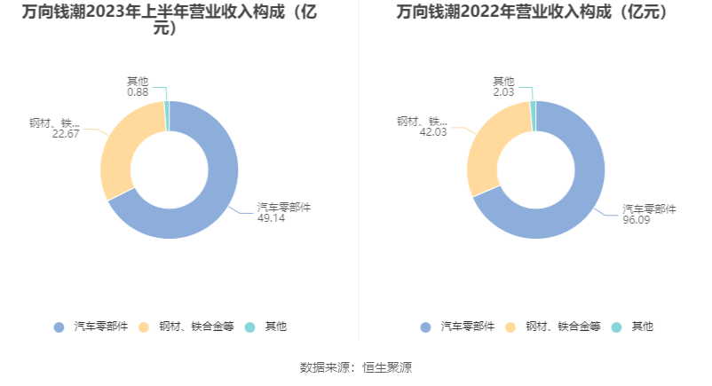 万向钱潮（SZ）股息派发与除权除息详解，每10股派发股息1.5元，实施时间定于6月18日