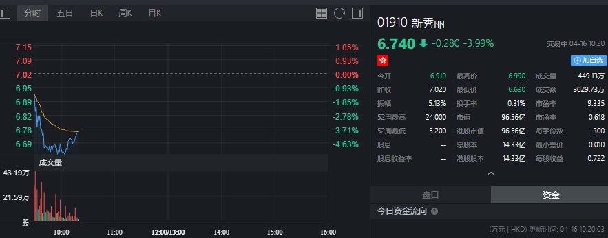 小摩减持新秀丽股份交易细节深度解析，约91.98万股减持动作研究