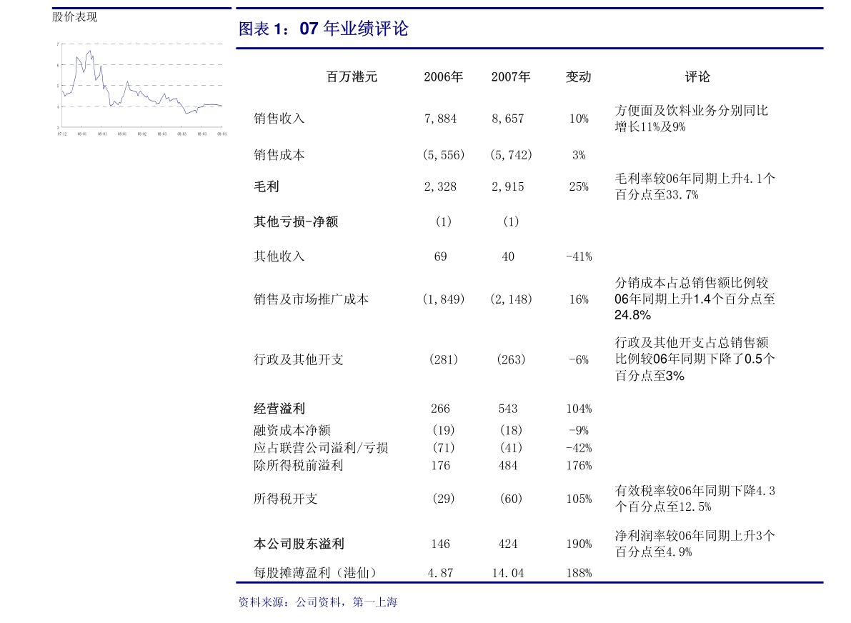 太平洋航运回购股份斥资约659万港元，彰显市场信心提振股价