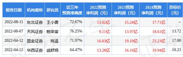 节后开门红，天风证券控股股东信心满满拟增持股份，展望未来发展