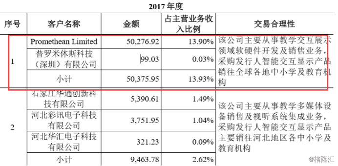 鸿合科技股东结构解析与公司发展展望