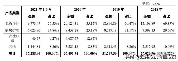 热文 第70页