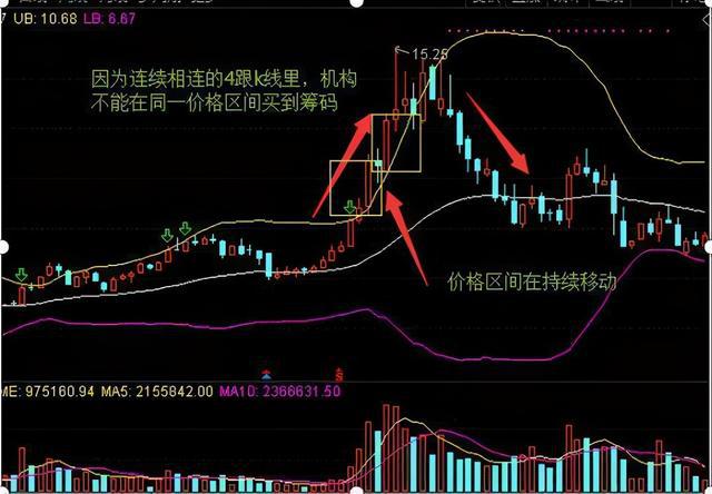 游资激战可转债市场，一日换手率飙升背后的故事与基金观察