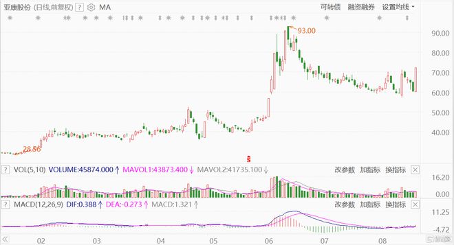 亚康股份作为华鲲振宇与超聚变的重要服务商与代理商的角色分析