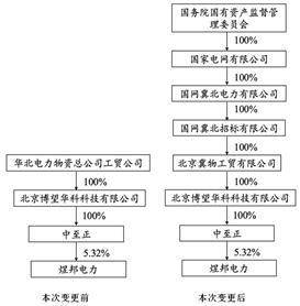煜邦电力召开董事会会议，聚焦发展策略讨论