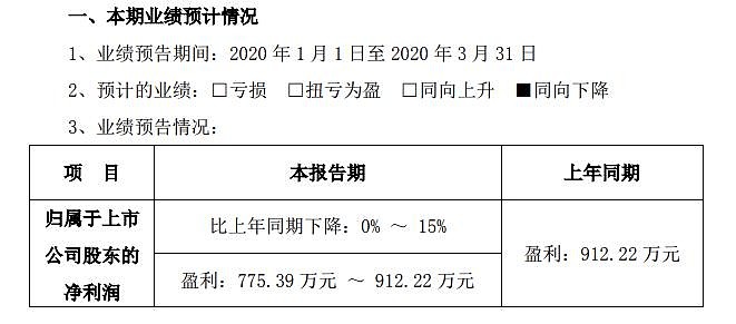 正丹股份投资3.5亿元升级改造偏苯三酸酐项目以解决产能不足问题