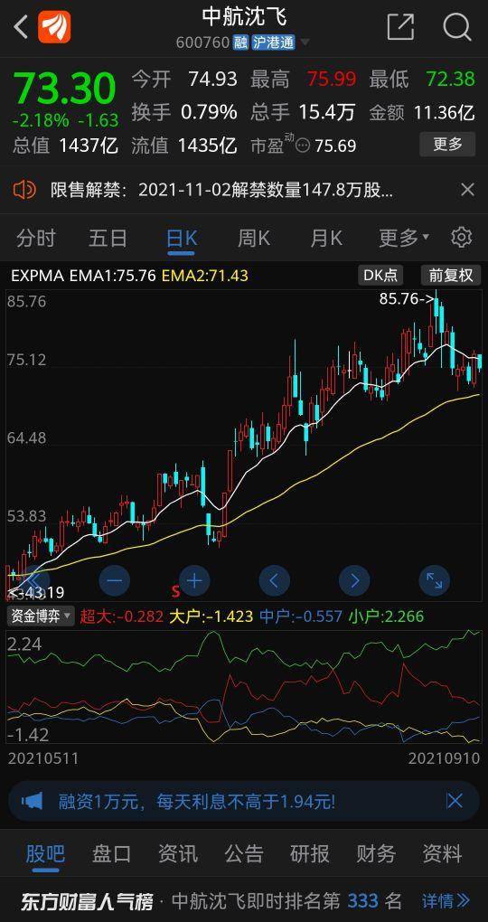 中航沈飞（600760.SH）公布派息计划，展望未来繁荣与成长之路