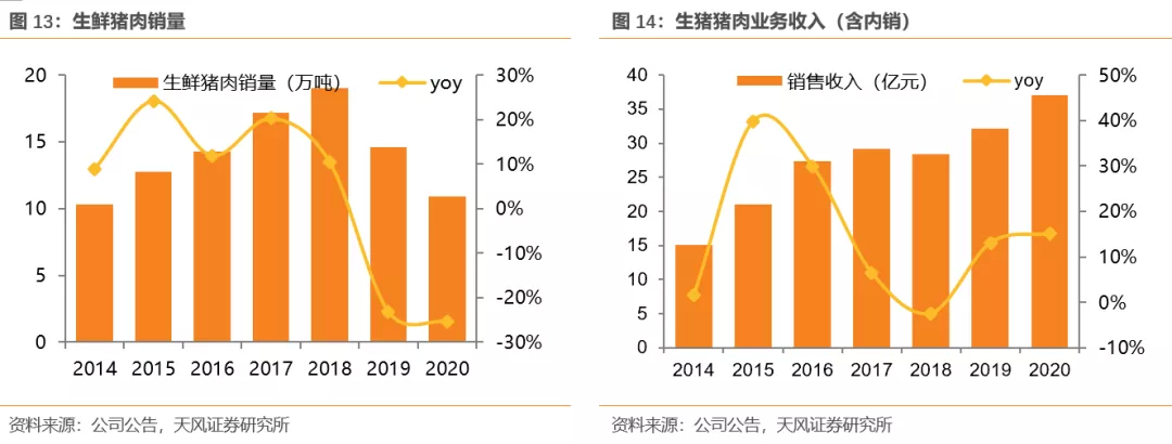 中粮家佳康五月生猪出栏量达26.5万头，业绩与市场深度分析