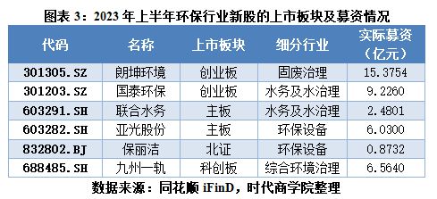 复洁环保公布分红方案，每股派息0.35元，除权除息定于6月18日