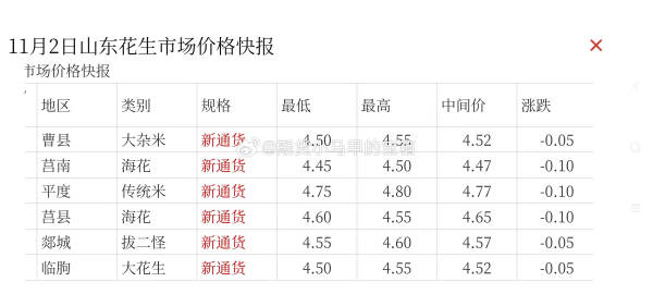 山东莒南花生市场6月1日行情概览及分析