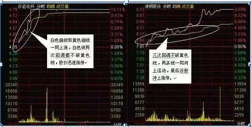 热门题材回调之际机构抄底动作迅猛，敢跌敢买，投资逻辑揭秘