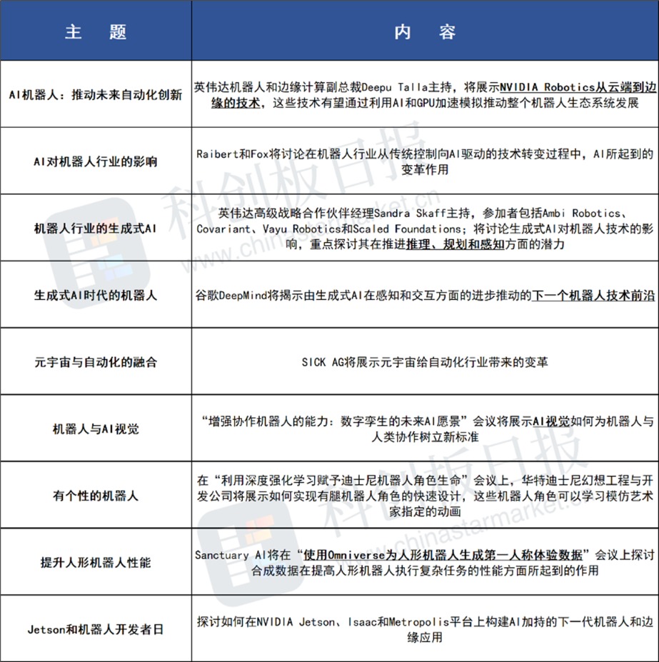 AI终端六月激战，英伟达、苹果与AMD的动态引领风潮