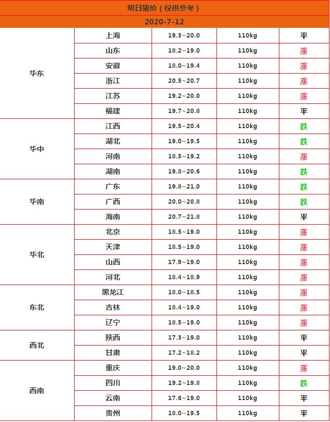 五月生猪市场涨幅近20%，市场出现新变化引关注