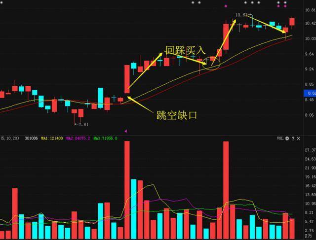 中船系概念股强势拉升，乐普医疗股价上涨超3.7%