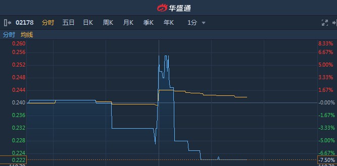 百勤油服早盘股价大跌背后的原因解析，盘中异动探究