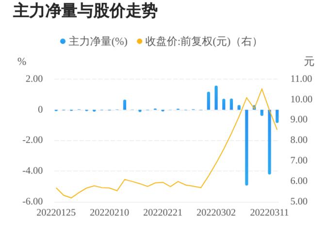 ST东洋股价跌停，主力资金大幅净流出引发市场关注