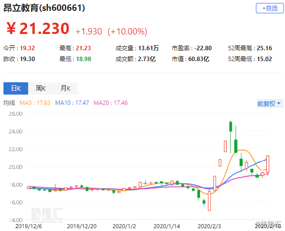汤臣集团股价盘中异动，股价涨幅达5.62%至1.88港元