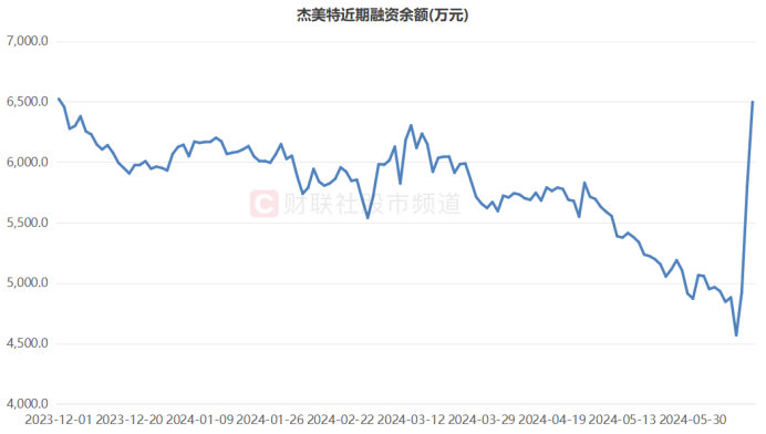 杰美特股价上涨，主力净流入助力市场信心增强