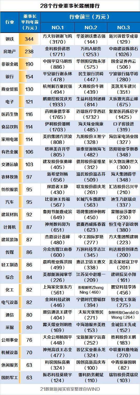 中国平安选举马明哲为新董事长——领导层开启新篇章