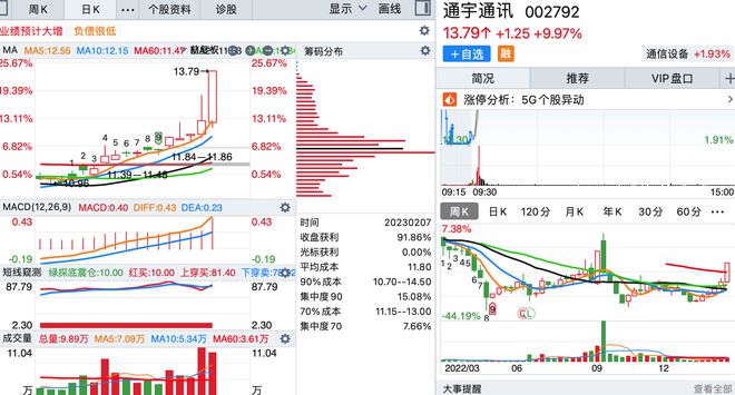 数据安全概念大热，立方数科涨停背后的秘密揭晓