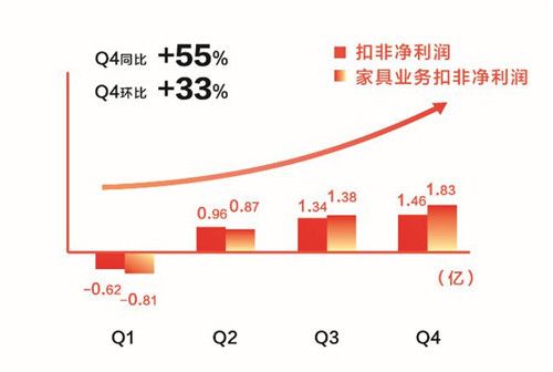 多邻国Q1营收增长45%，自律工具迎来春天实现扭亏为盈