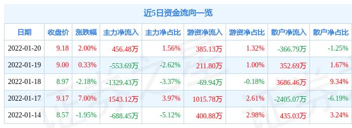 证通电子（002197）遭证监会立案调查，会计差错更正浮出水面引发关注