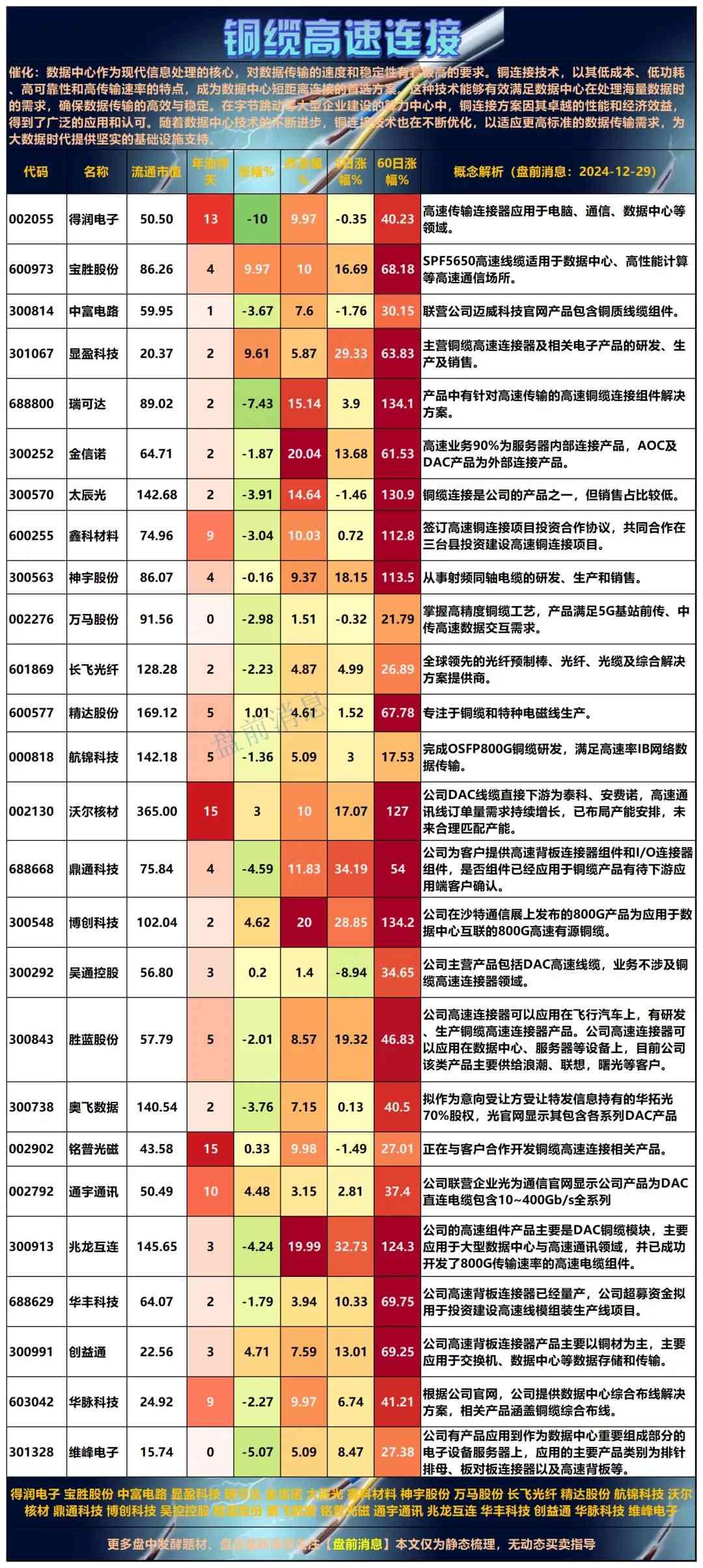 高速铜连接概念股的回调趋势与市场影响深度解析